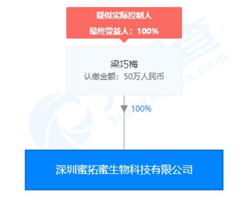 蜜拓蜜灸貼夸大宣傳風(fēng)波 企業(yè)否認(rèn)指控，經(jīng)銷(xiāo)商成爭(zhēng)議焦點(diǎn)