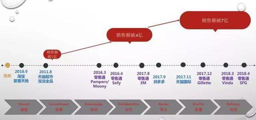 要么變，要么死 20多年老寶潔人告訴你經(jīng)銷商的出路究竟在哪？