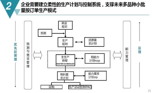 數(shù)字化工廠規(guī)劃與建設(shè)方案 從藍(lán)圖到現(xiàn)實(shí)，附PDF下載與數(shù)字內(nèi)容制作服務(wù)指引