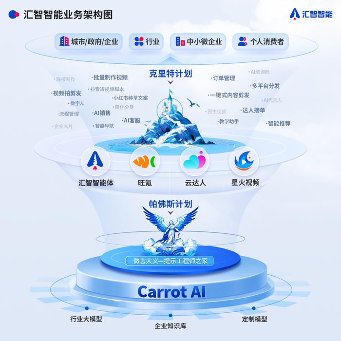 匯智智能 AI技術(shù)驅(qū)動(dòng)出版業(yè)數(shù)字化轉(zhuǎn)型，釋放數(shù)字內(nèi)容制作新潛力