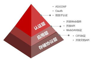 開放整合，愛(ài)數(shù)AnyShare 打造企業(yè)文件基礎(chǔ)服務(wù)與數(shù)字內(nèi)容制作新生態(tài)