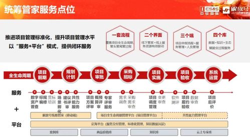 中軟國(guó)際解放號(hào)亮相2023全球智慧城市大會(huì)·長(zhǎng)沙 一站式全生命周期管理服務(wù)，驅(qū)動(dòng)政企數(shù)字化轉(zhuǎn)型