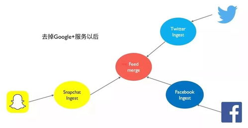 微服務架構下的數據設計 數字內容制作服務的實踐指南
