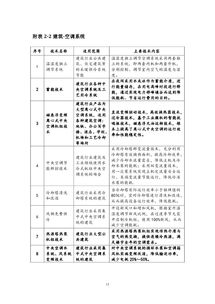 上海市發(fā)布2018年節(jié)能低碳技術(shù)產(chǎn)品推廣目錄，六項(xiàng)發(fā)電行業(yè)技術(shù)入選助推綠色發(fā)展