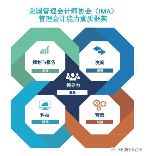 德勤財務機器人 技術推廣下的財務未來趨勢？
